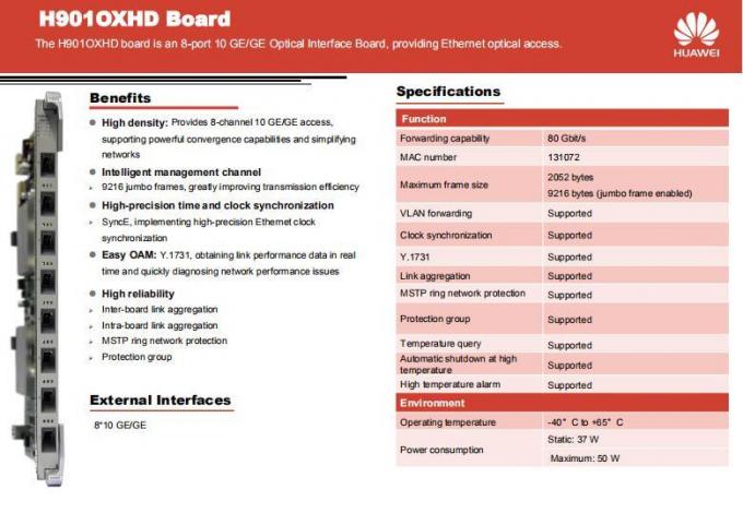 Huawei Oxhd para a placa ótica da relação de Ma5800 Ea5800 8port 10ge/Ge
