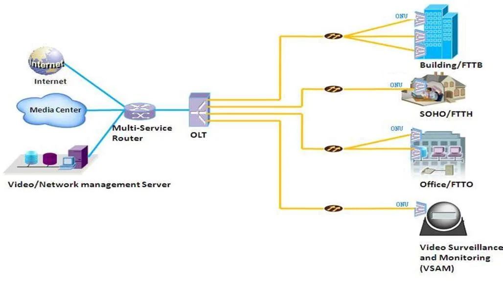 portos do ponto de entrada 10/100Mbps do interruptor 4 do ponto de entrada do interruptor OEM/ODM 100m do ponto de entrada da série 4ep+2e